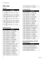 Preview for 8 page of Graco HFR Setup And Operation