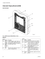 Preview for 26 page of Graco HFR Setup And Operation