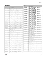 Preview for 7 page of Graco HFRL Setup And Operation Manual