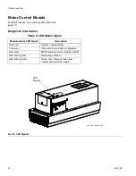 Предварительный просмотр 54 страницы Graco HFRL Setup And Operation Manual