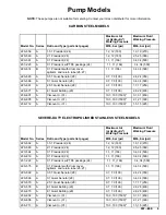 Preview for 3 page of Graco HIGH-FLO 220-568 Instructions-Parts List Manual