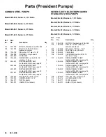 Preview for 24 page of Graco HIGH-FLO 220-568 Instructions-Parts List Manual