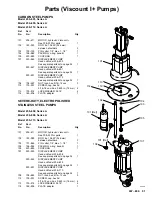 Preview for 31 page of Graco HIGH-FLO 220-568 Instructions-Parts List Manual