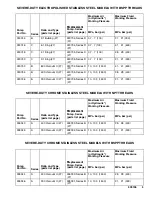 Preview for 5 page of Graco HIGH-FLO 243737 Instructions Manual