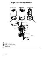 Preview for 26 page of Graco HIGH-FLO 243737 Instructions Manual