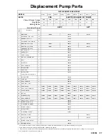 Preview for 27 page of Graco HIGH-FLO 243737 Instructions Manual