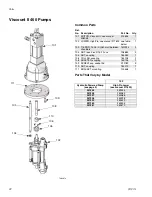 Предварительный просмотр 22 страницы Graco HIGH-FLO 311211L Instructions - Parts Manual