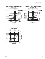 Preview for 27 page of Graco HIGH-FLO 311211L Instructions - Parts Manual