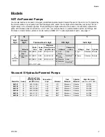 Preview for 3 page of Graco High-Flo Viscount II Instructions-Parts List Manual