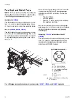 Предварительный просмотр 14 страницы Graco Husky 1050A Operation Manual