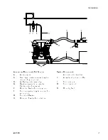 Preview for 9 page of Graco Husky 2200F Operation Manuals