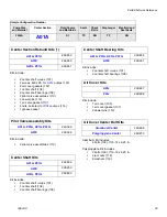 Preview for 29 page of Graco Husky 3300 Repair Parts