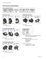 Предварительный просмотр 32 страницы Graco Husky 3300 Repair Parts