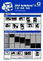 Graco HVLP TurboForce II 7.0 Quick Operator'S Manual preview