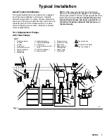 Preview for 7 page of Graco HYDRA-CAT FIXED RATIO Instructions-Parts List Manual