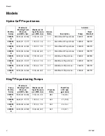 Preview for 4 page of Graco Hydra-Cat TI5556b Repair Parts