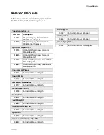 Preview for 5 page of Graco Hydra-Cat TI5556b Repair Parts