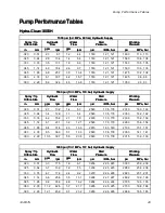 Preview for 29 page of Graco Hydra-clean 24V616 Instructions - Parts Manual