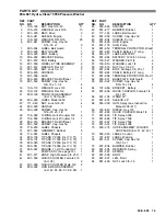 Preview for 15 page of Graco HYDRA-CLEAN 3050 Instructions- Instructions-Parts List Manual