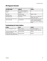 Preview for 75 page of Graco HydroShield WABH00 Instructions - Parts Manual