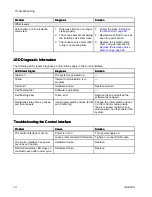 Preview for 74 page of Graco HydroShield WABL00 Instructions - Parts Manual