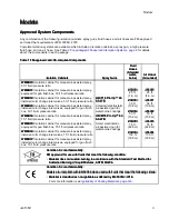 Preview for 5 page of Graco HydroShield Instructions Manual