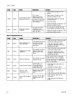 Preview for 86 page of Graco HydroShield Instructions Manual