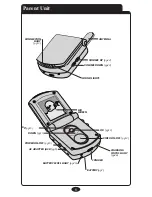 Предварительный просмотр 6 страницы Graco imonitor Owner'S Manual