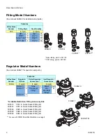 Предварительный просмотр 6 страницы Graco IniFlex Instructions-Parts List Manual