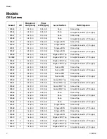 Preview for 2 page of Graco Injecto-Flo II 122545 Instructions Manual