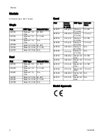 Preview for 6 page of Graco InvisiPac GS35 Plug-Free Instructions - Parts Manual