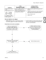 Preview for 55 page of Graco IronMan 300E Operation Manual