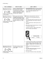 Preview for 12 page of Graco IronMax V Repair Manual