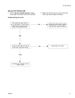 Preview for 17 page of Graco IronMax V Repair Manual