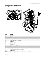 Preview for 7 page of Graco King E50 Instructions Manual