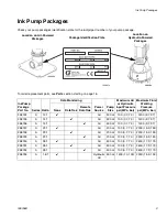 Предварительный просмотр 3 страницы Graco L200CM Instructions-Parts List Manual