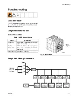 Preview for 11 page of Graco LC0250 Instructions - Parts Manual