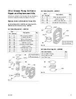 Предварительный просмотр 21 страницы Graco LD Series Instructions Manual