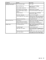 Preview for 25 page of Graco LINE LAZER GM 5000 Series Instructions And Parts List