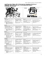 Preview for 33 page of Graco LineDriver Operation, Repair, And Parts