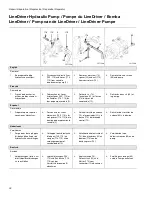 Preview for 38 page of Graco LineDriver Operation, Repair, And Parts