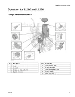 Preview for 5 page of Graco LineLazer 200DC Installation, Operation & Parts