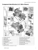 Preview for 7 page of Graco LineLazer V 250DC Operation