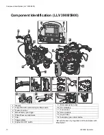 Preview for 10 page of Graco LineLazer v 3900 Operation Manual