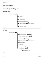 Preview for 14 page of Graco LRT PD44 Setup And Operation