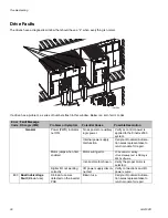 Предварительный просмотр 30 страницы Graco LSR Select Instructions Manual