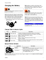 Preview for 7 page of Graco Magnum Pro Compact A15 258861 Operation Manual