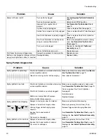 Preview for 20 page of Graco Magnum Pro Compact A15 258861 Operation Manual