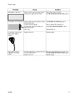 Preview for 21 page of Graco Magnum Pro Compact A15 258861 Operation Manual