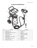 Preview for 4 page of Graco Magnum TexFinish 246186 Operation